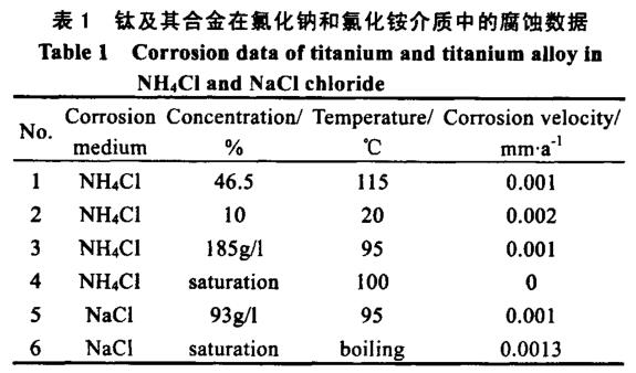 鈦盤(pán)管鈦換熱器等鈦設(shè)備的應(yīng)用概況及制造技術(shù)發(fā)展現(xiàn)狀